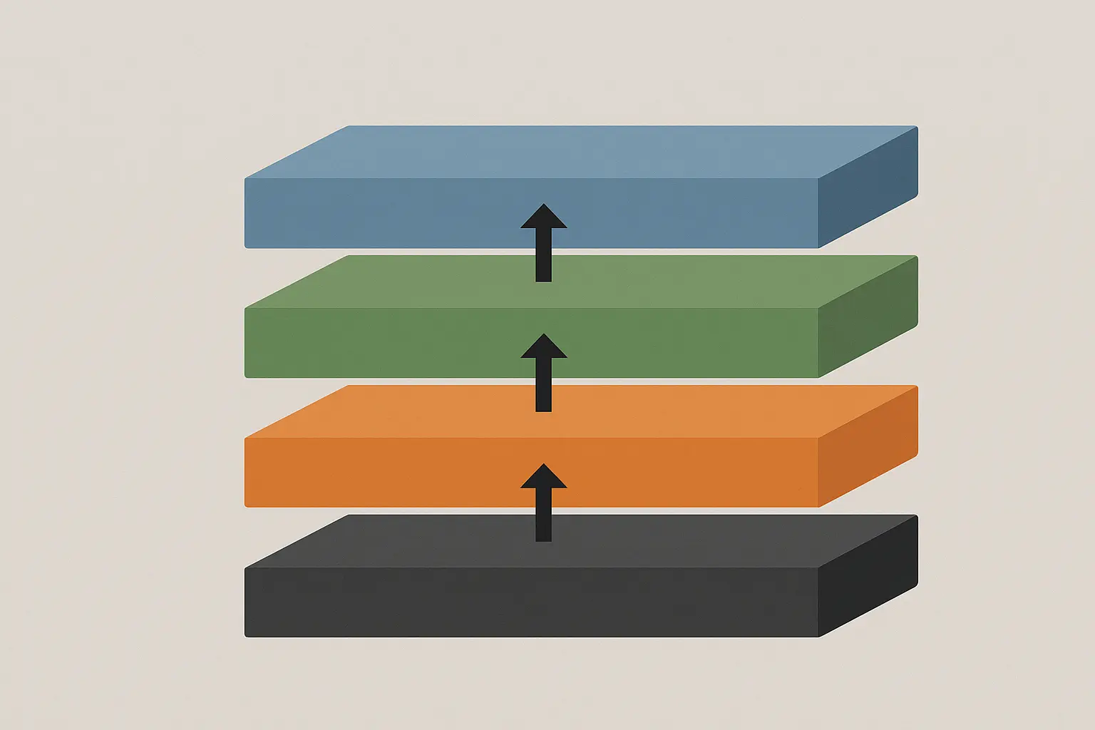 Textfreie Grafik einer segmentierten Netzwerk-Topologie mit isolierter Restore-Zone und getrenntem Backup-Segment