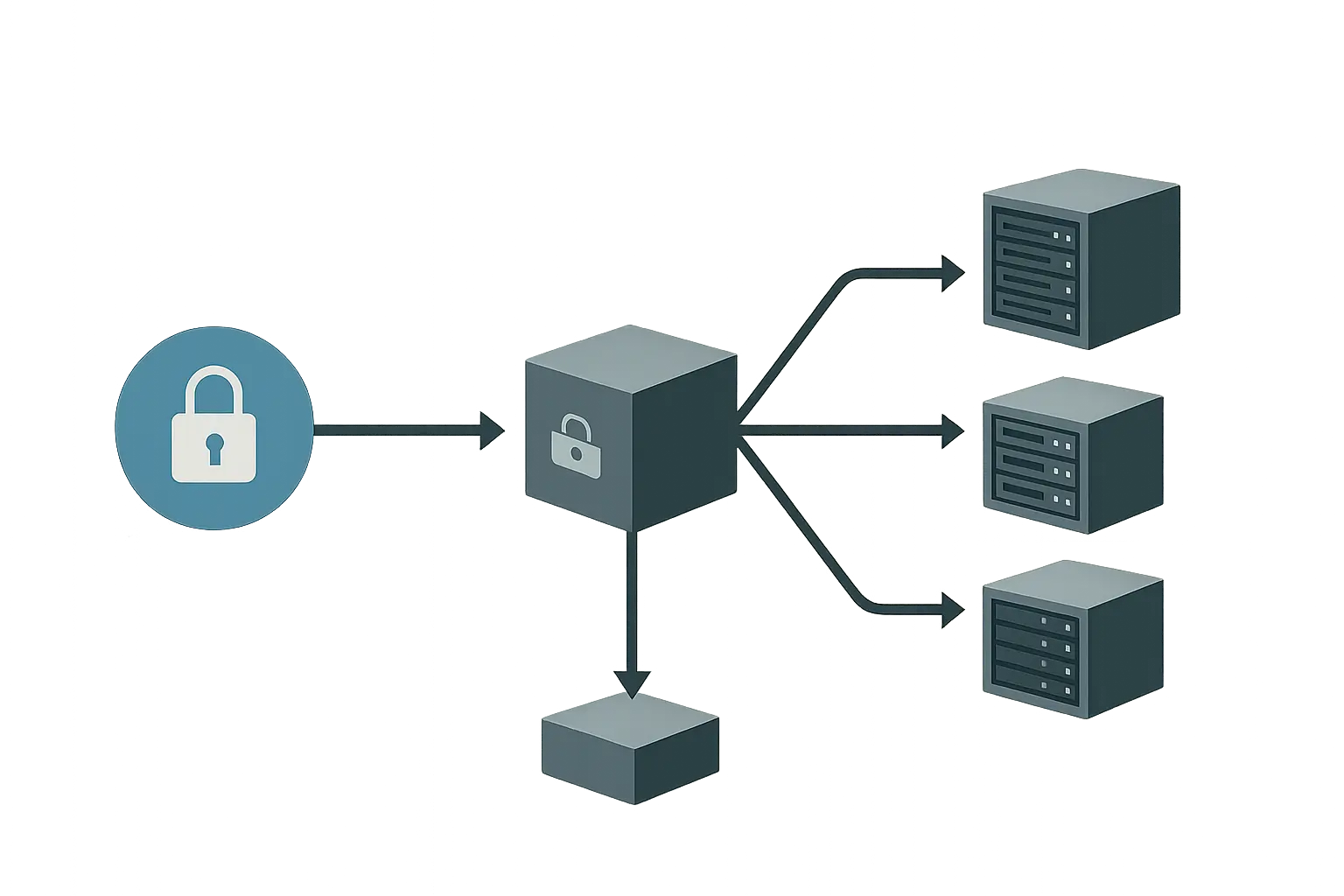 Textfreie Grafik mit segmentierten Zugriffspfaden über VPN-Gateway und getrennte Zonen