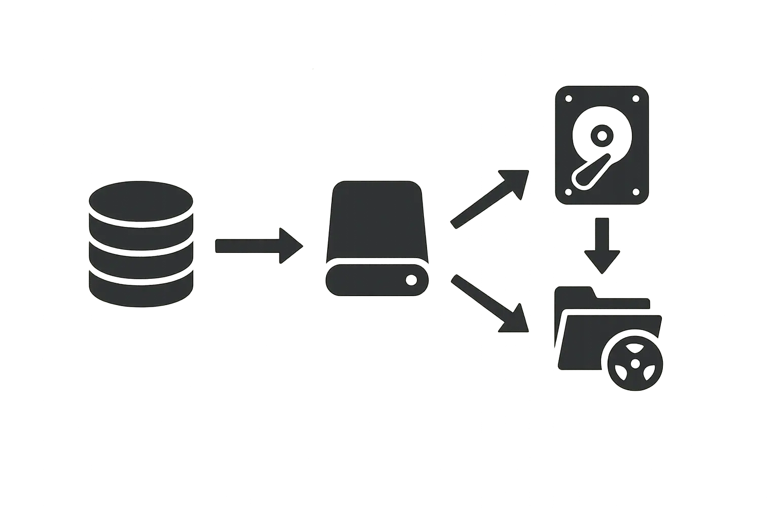 Graphische Darstellung des MariaDB‑Backupflusses ohne Text
