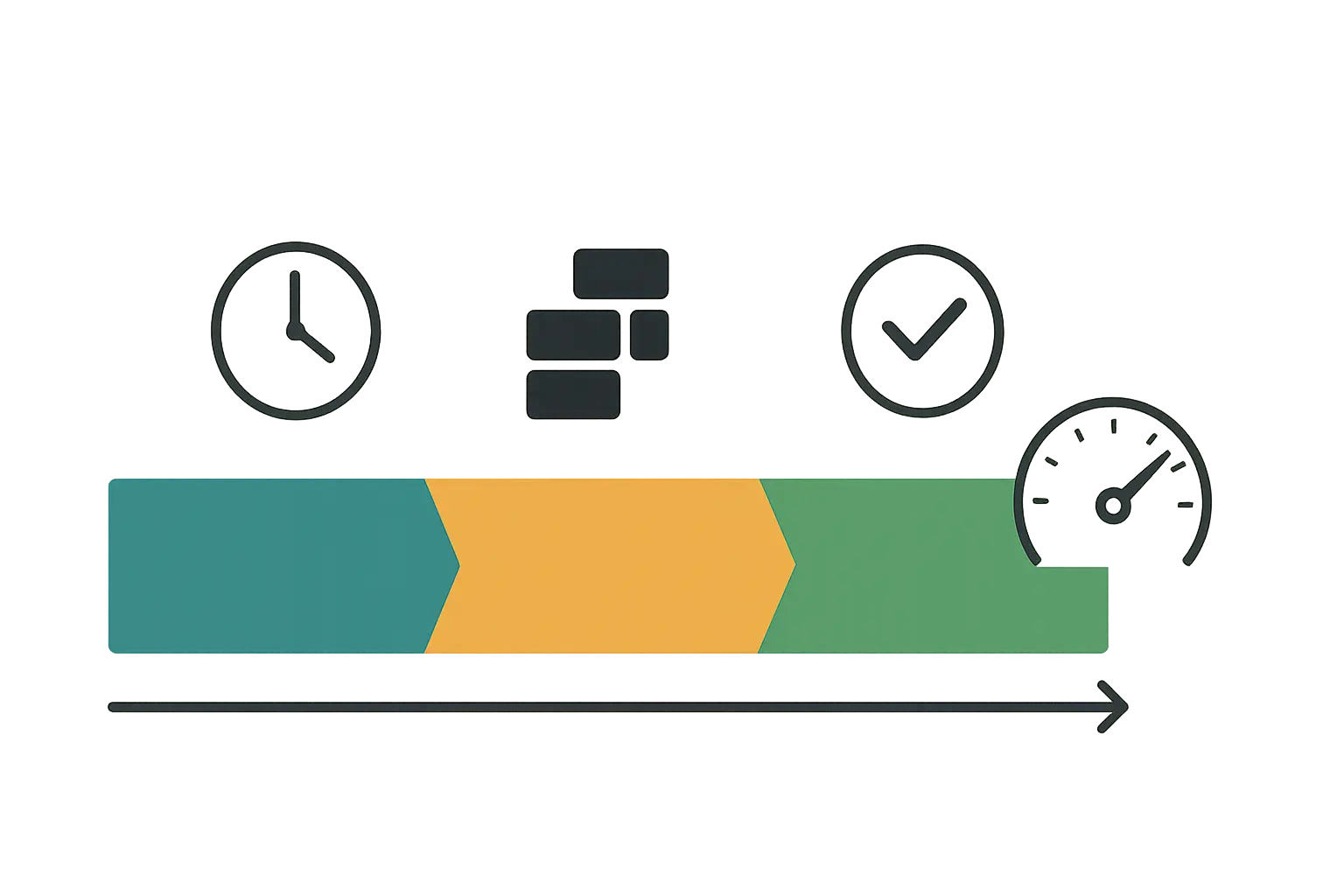 Grafik einer Restore-Zeitlinie mit Phasen für Transfer und Service-Validierung