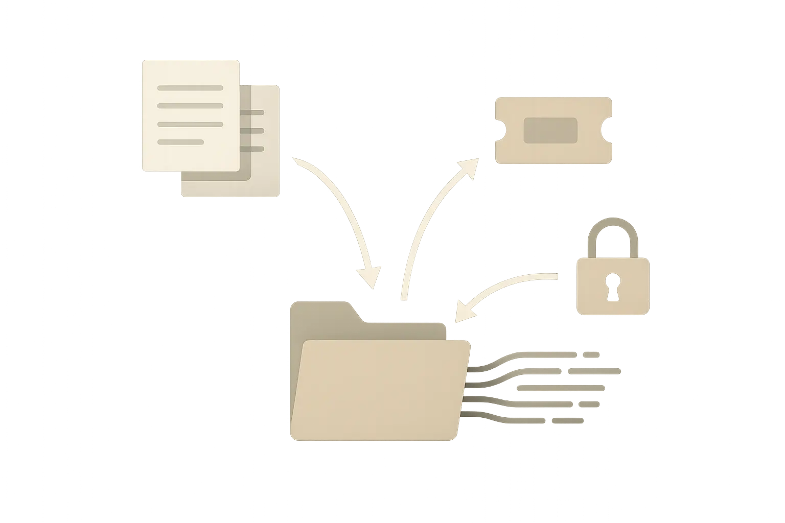 Grafik eines Evidence-Flows von Ticket, Logs und Dokumenten in ein zentrales Evidence-Repository