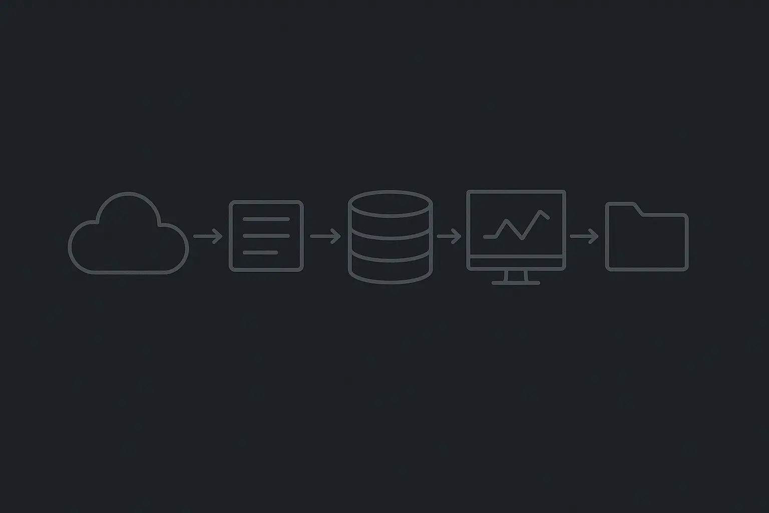 Textfreie Grafik eines Log-Datenflusses von Cloud-Service zu zentraler Analyse und Incident-Prozess
