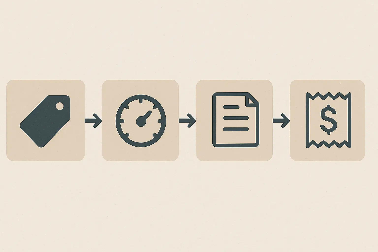 Grafische Darstellung der Kette Tagging, Metering, Showback und Chargeback ohne Beschriftung
